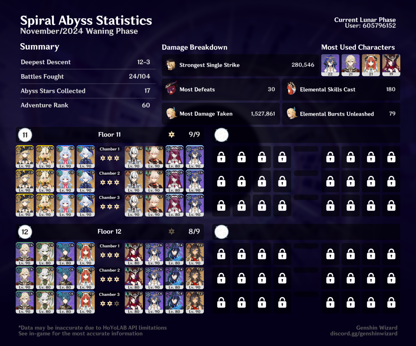 Abyss Overview