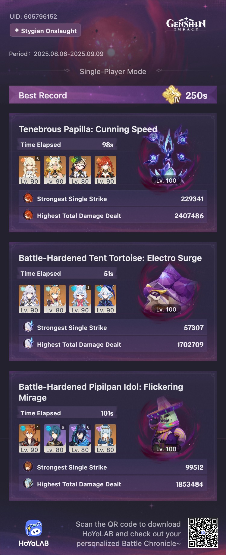 Sygian Onslaught Overview